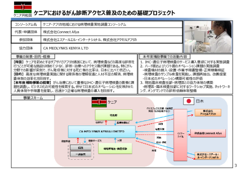 令和６年度「ケニアにおけるがん診断アクセス普及のための基礎プロジェクト」事業報告書